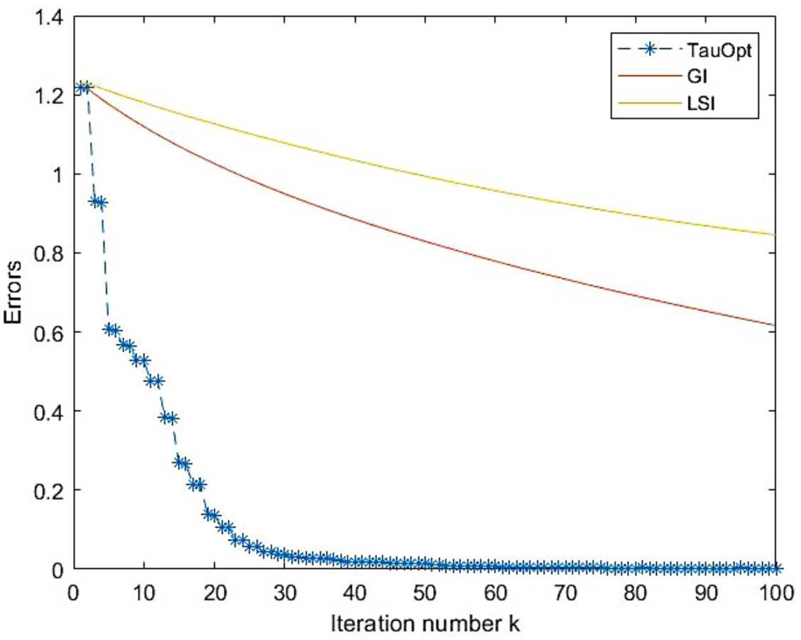 Figure 2