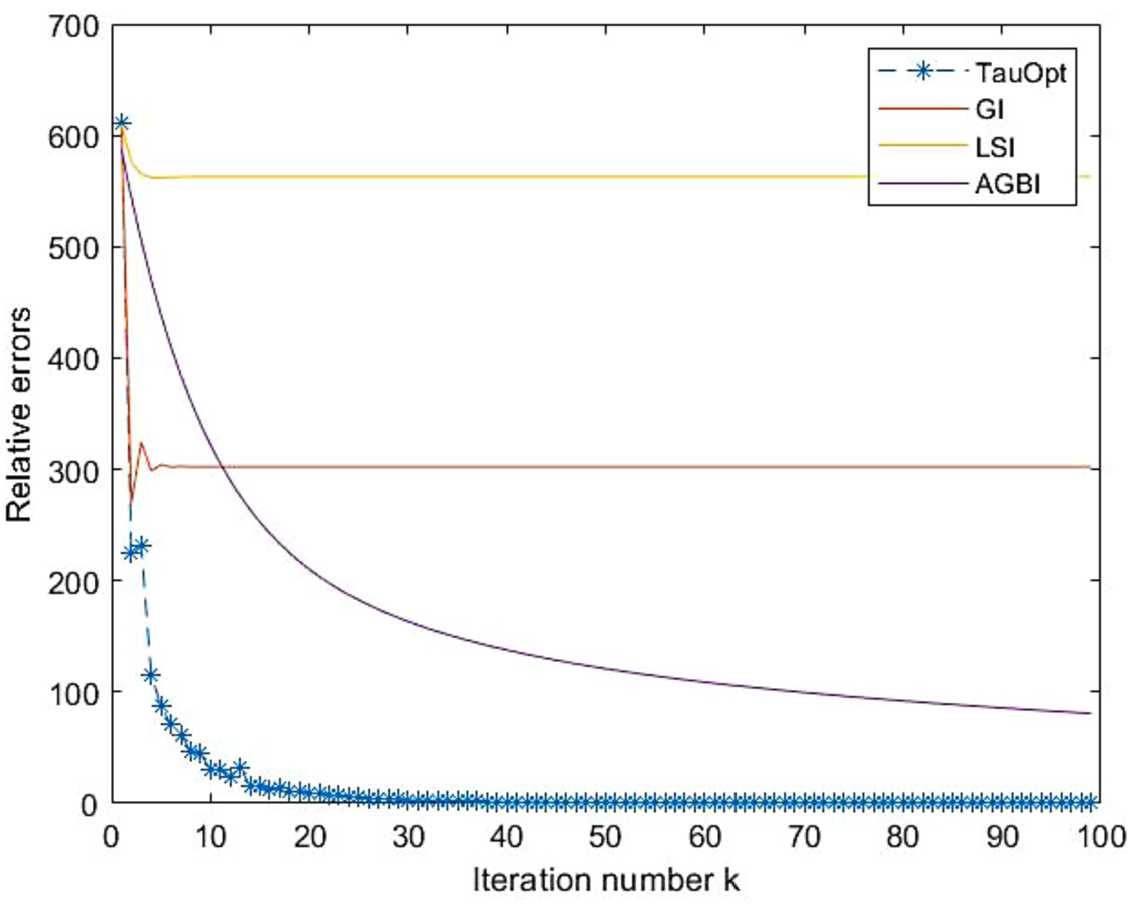 Figure 3