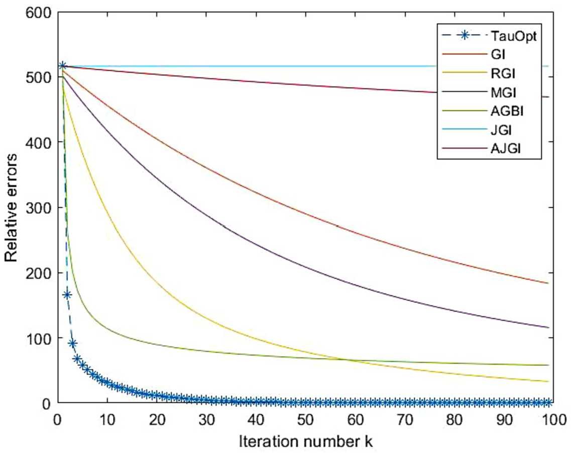 Figure 4