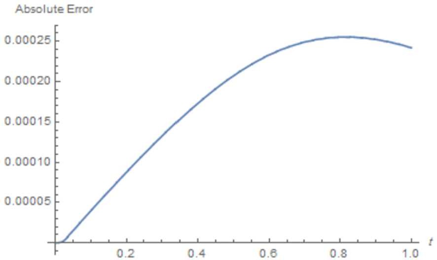 Figure 3