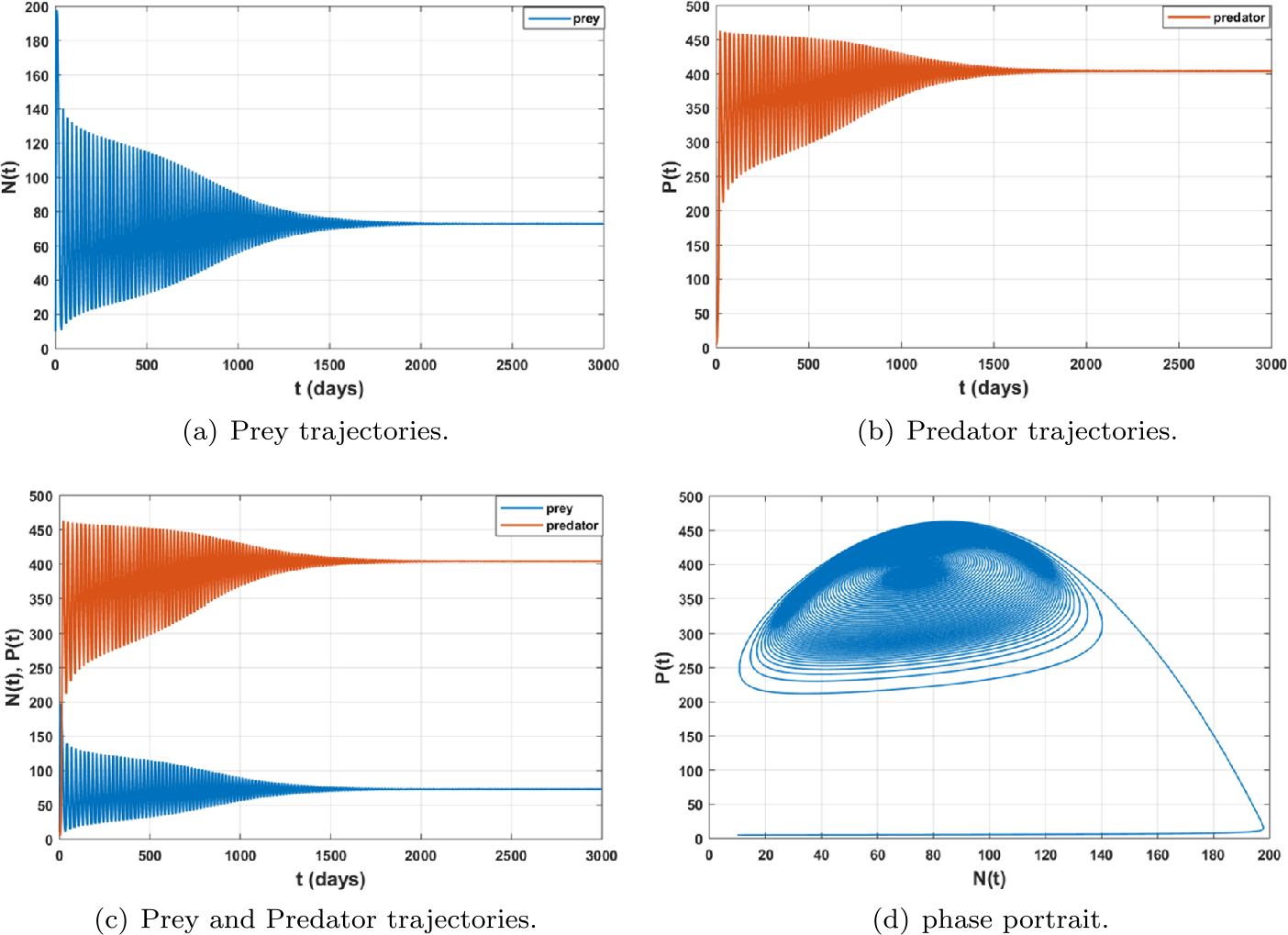 Figure 6