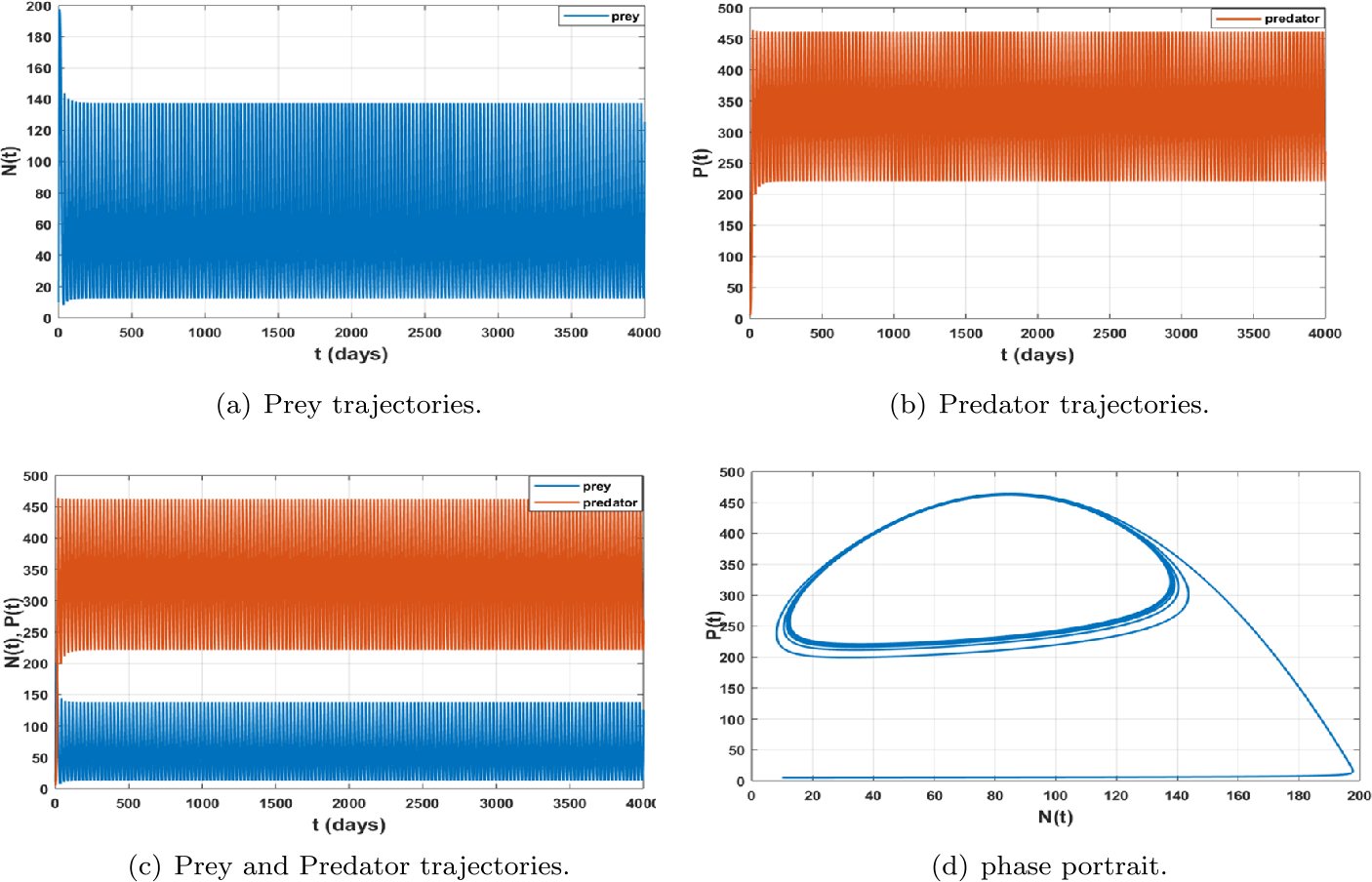 Figure 9