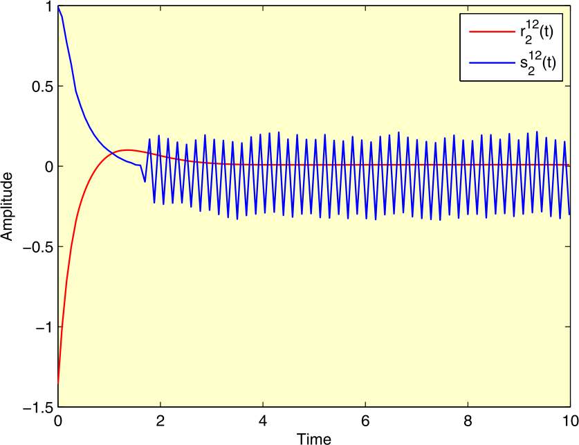 Figure 11