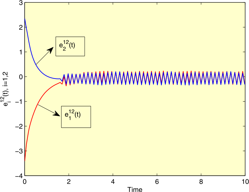 Figure 12