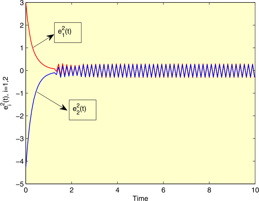 Figure 9