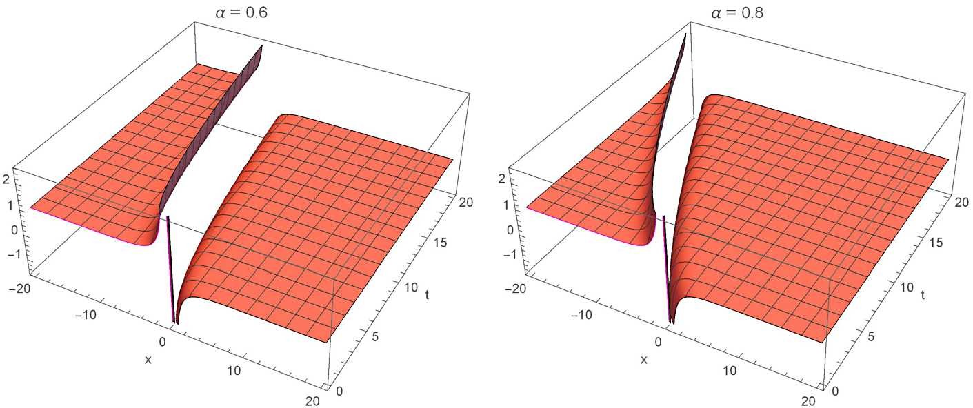 Figure 5