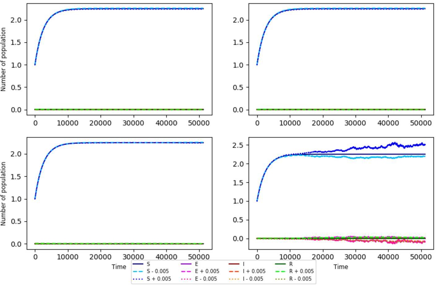 Figure 2