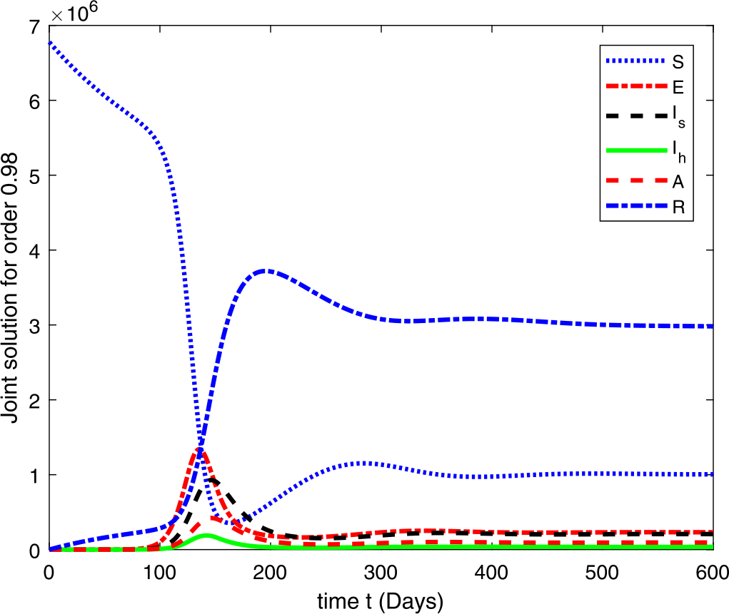 Figure 3