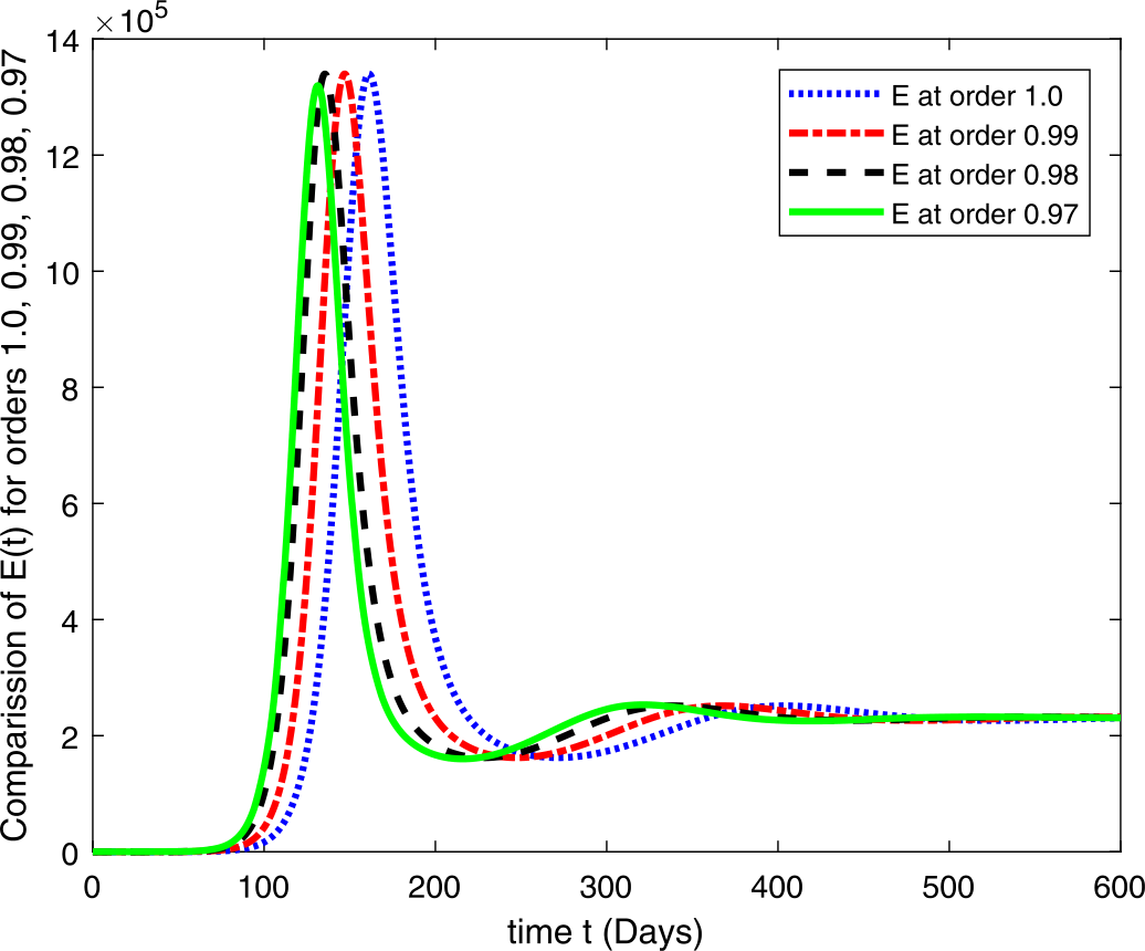 Figure 6