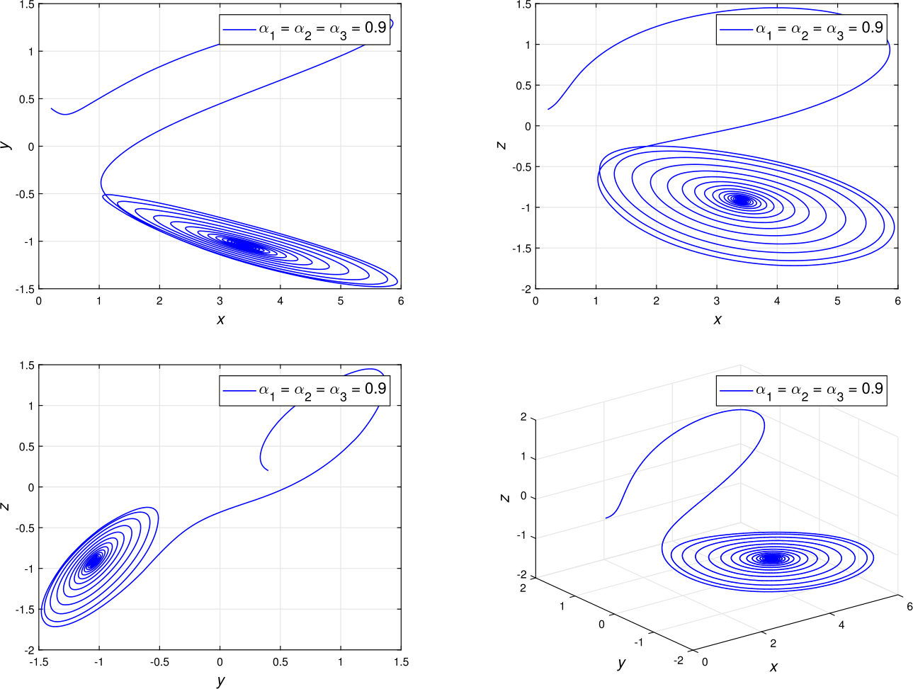 Figure 4