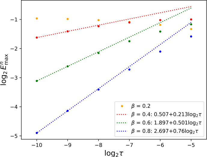 Figure 7