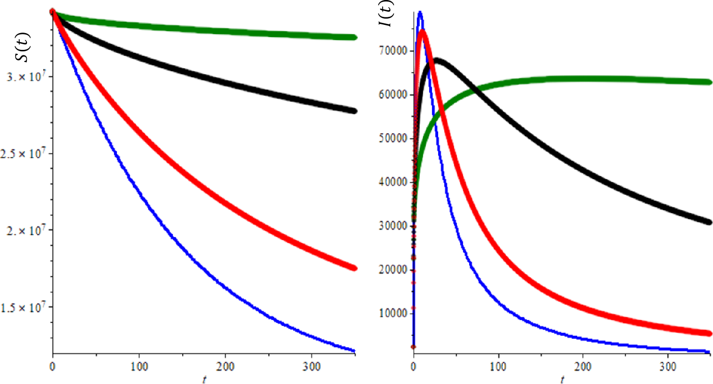 Figure 5