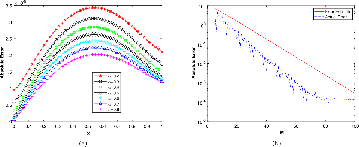 Figure 5