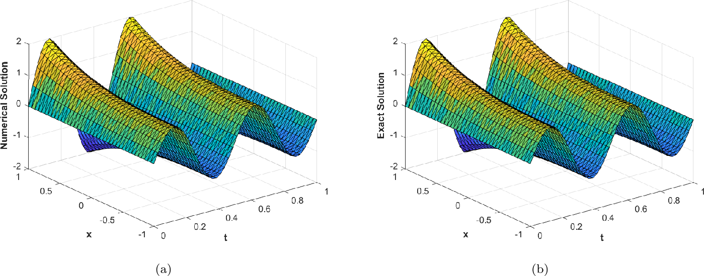 Figure 6