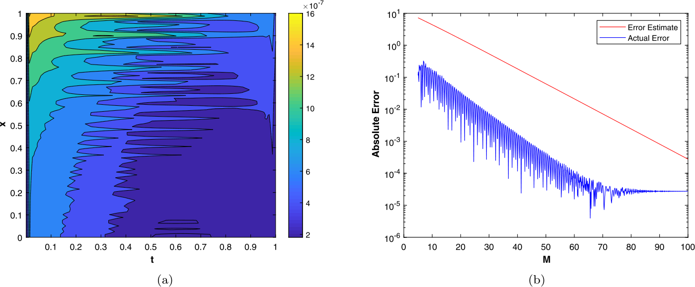 Figure 9