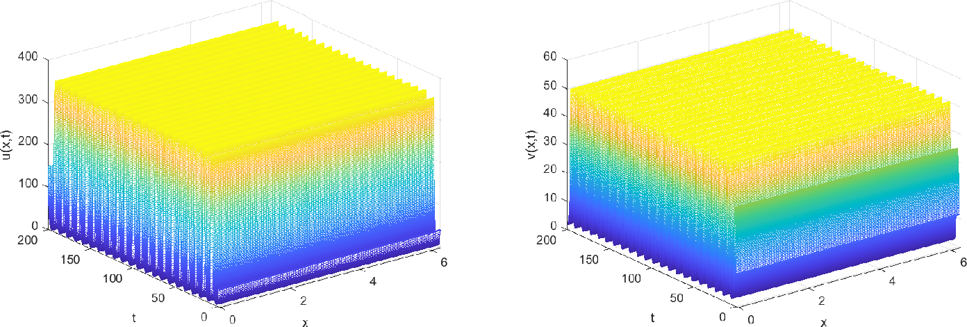 Figure 10