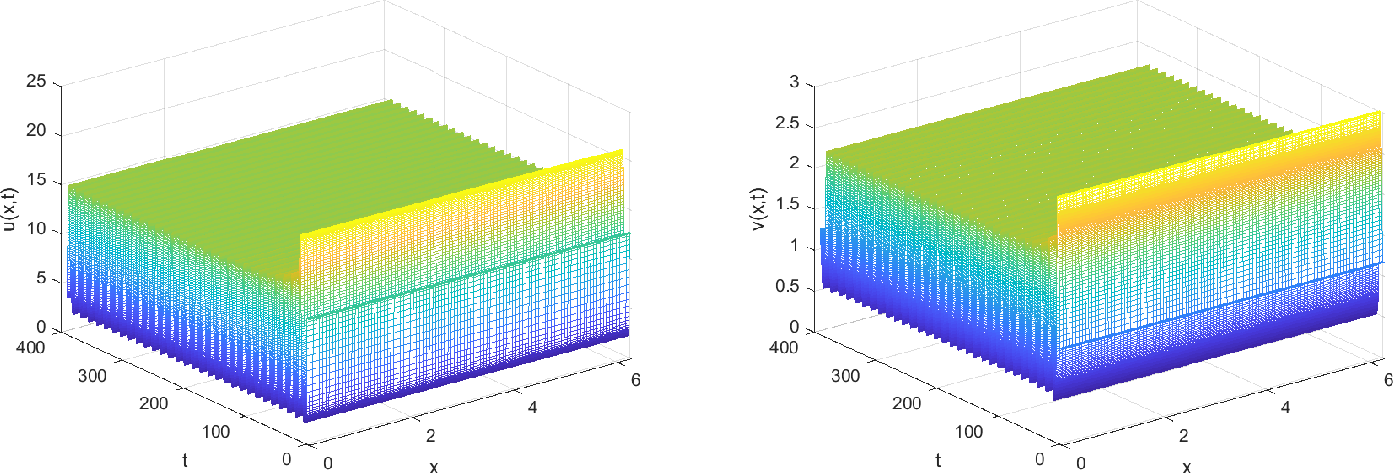 Figure 12