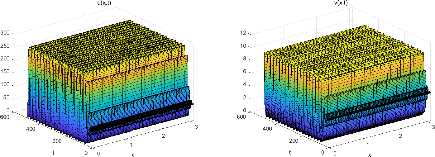 Figure 4