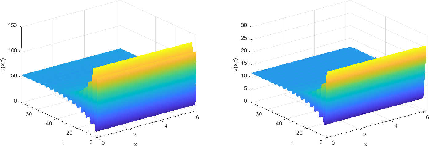 Figure 5