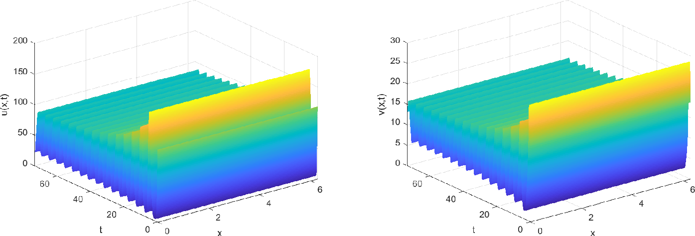 Figure 7