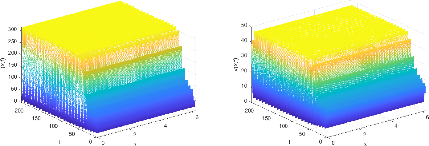 Figure 9