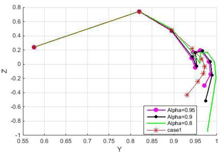 Figure 10