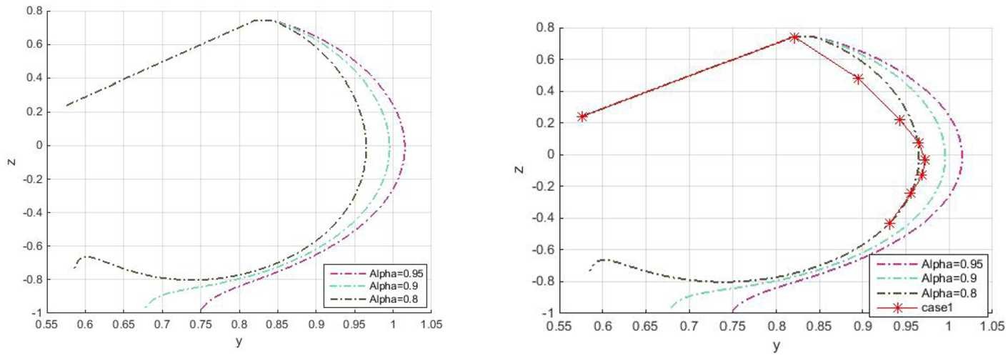 Figure 11