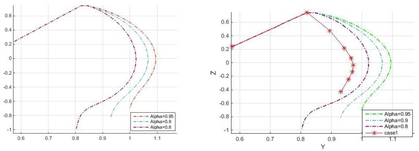 Figure 12