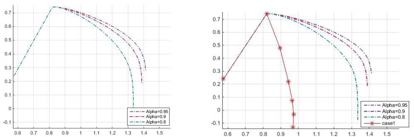 Figure 13