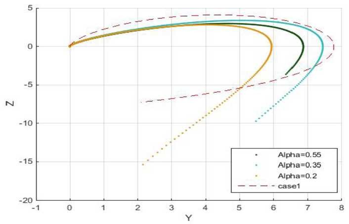 Figure 3