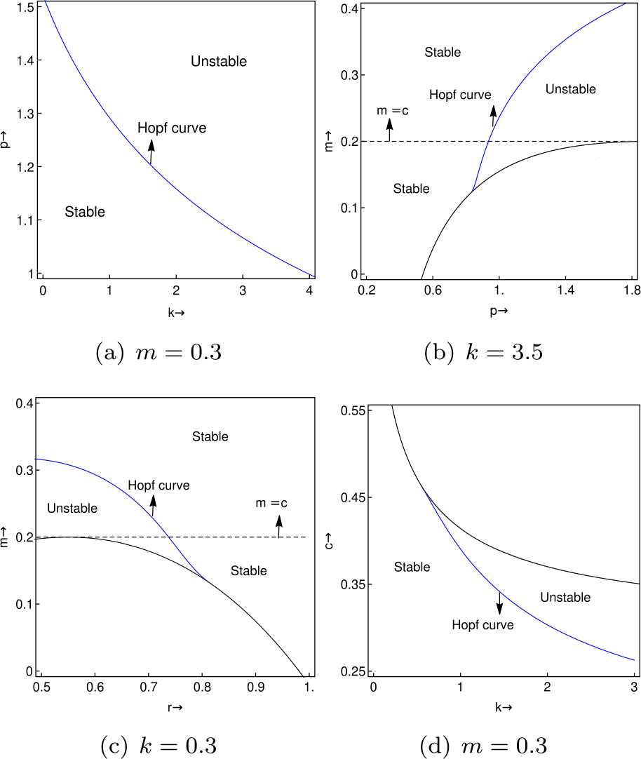 Figure 10