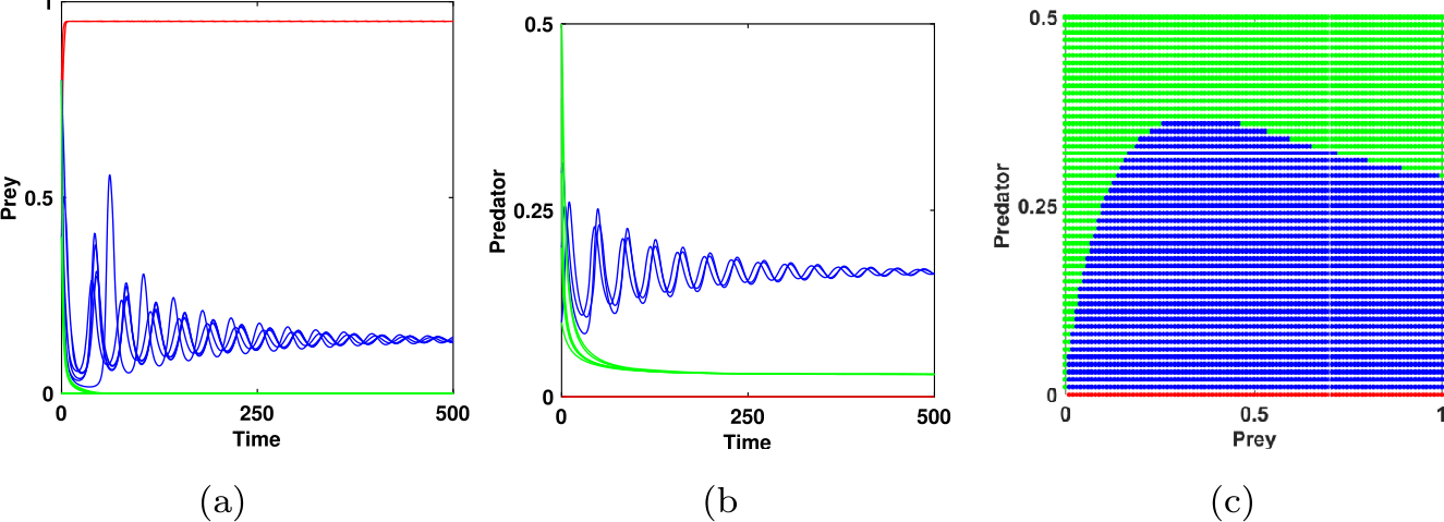 Figure 7