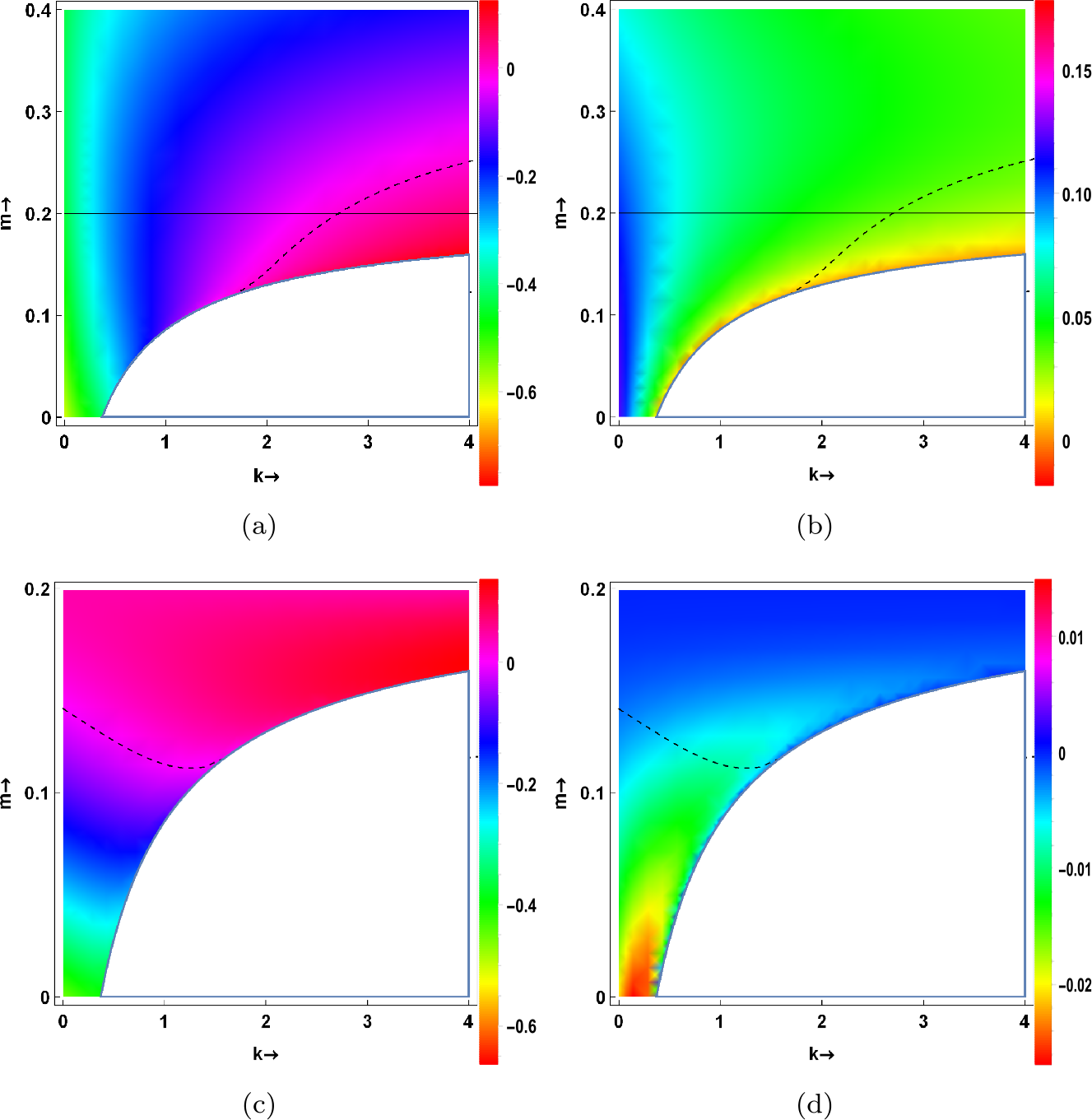 Figure 9