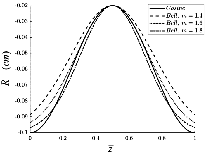 Figure 10