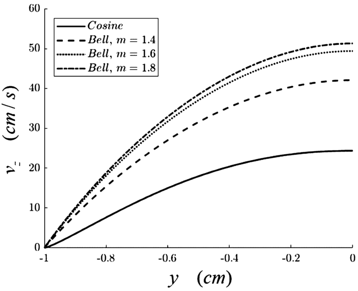 Figure 11