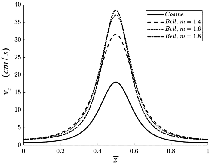 Figure 12