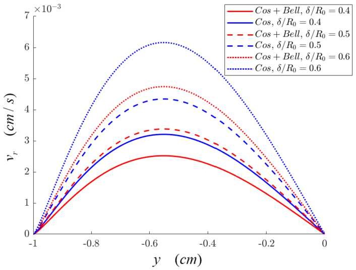 Figure 15