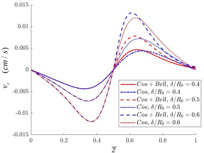 Figure 16