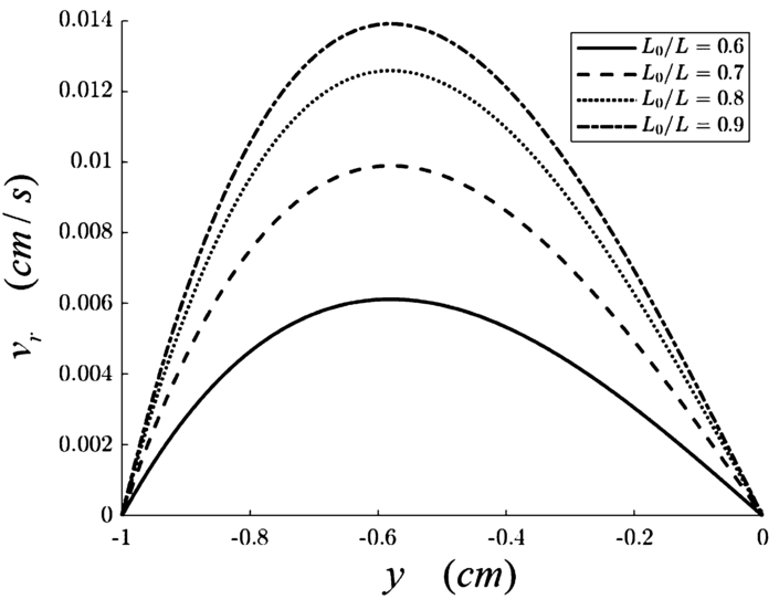 Figure 17