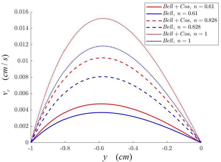 Figure 19