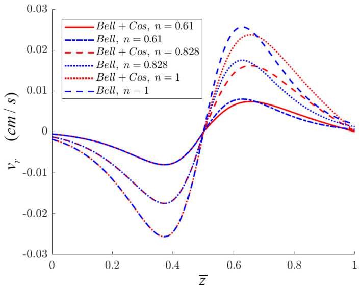 Figure 20