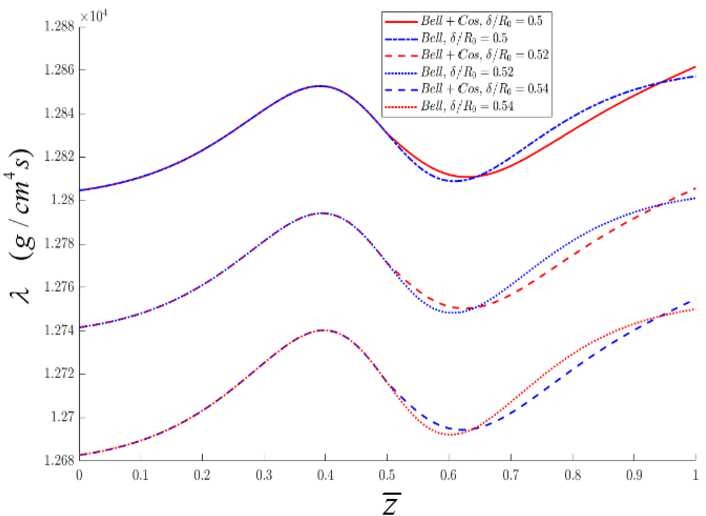 Figure 28