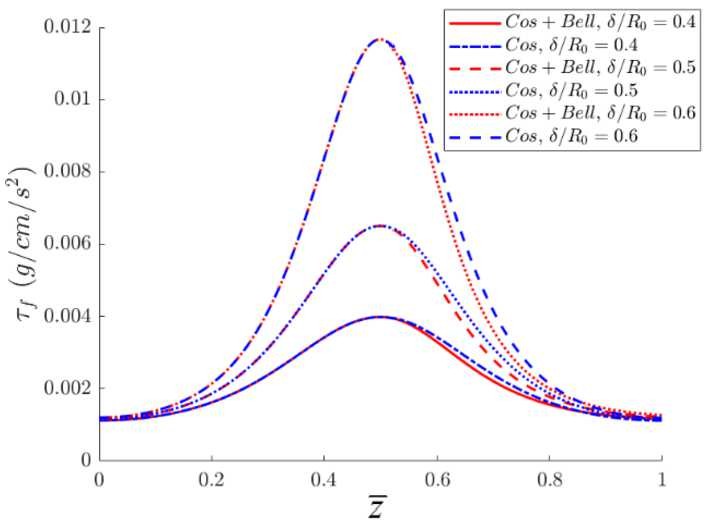 Figure 32