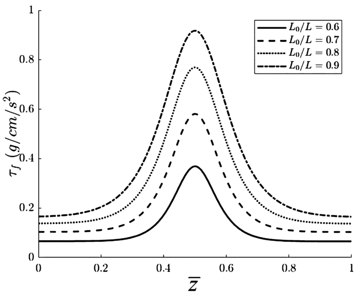 Figure 33