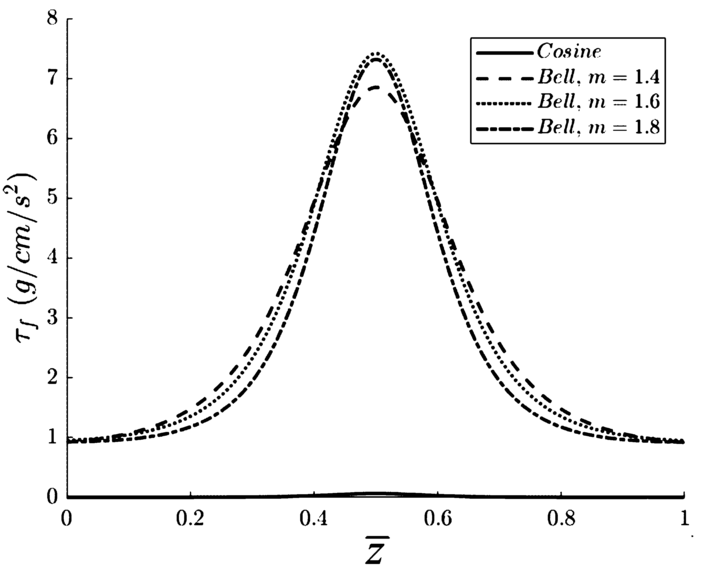 Figure 34