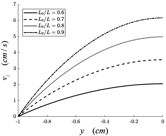 Figure 6