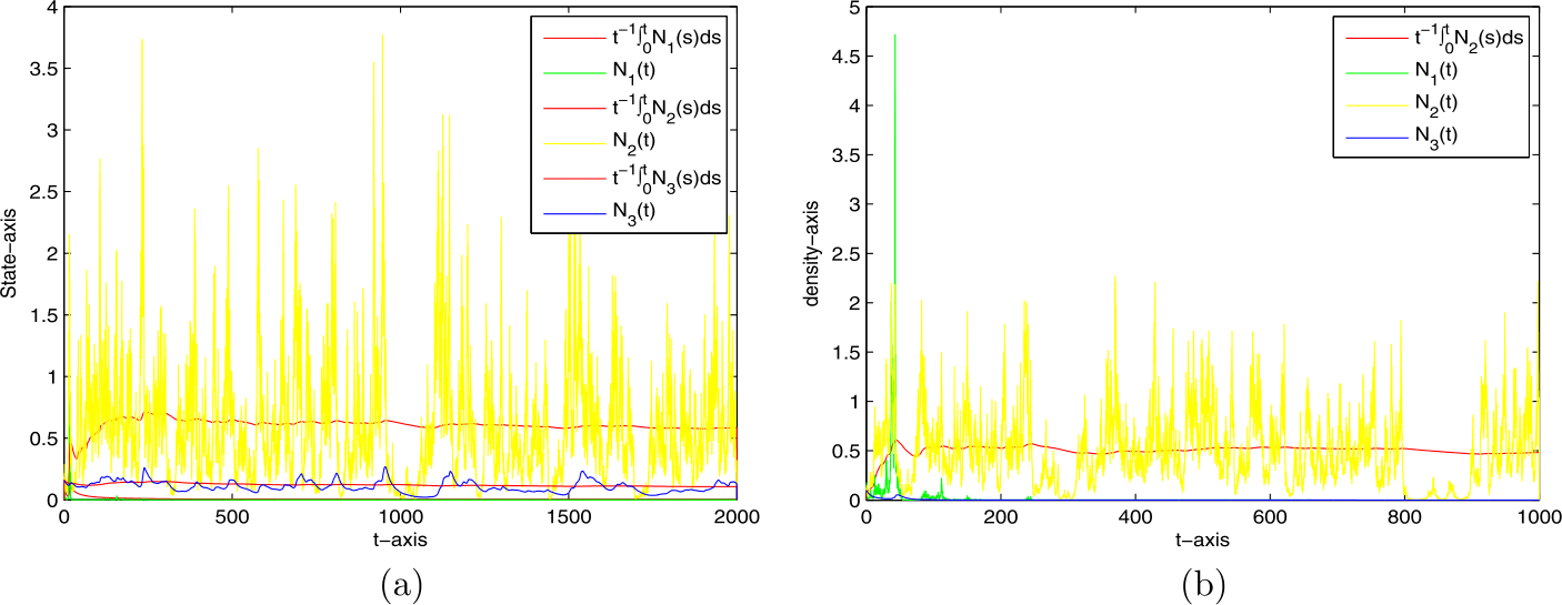 Figure 2