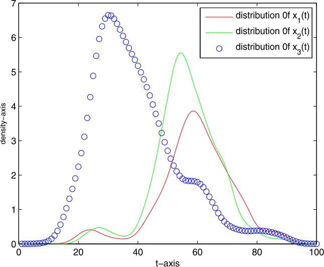 Figure 5