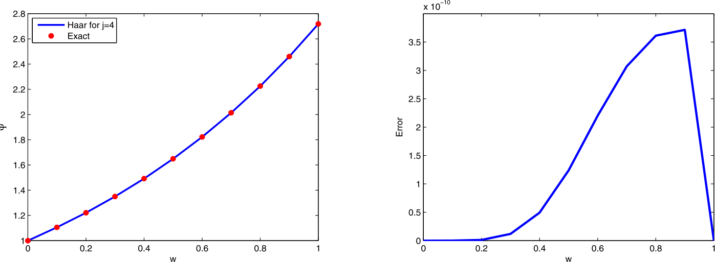 Figure 6