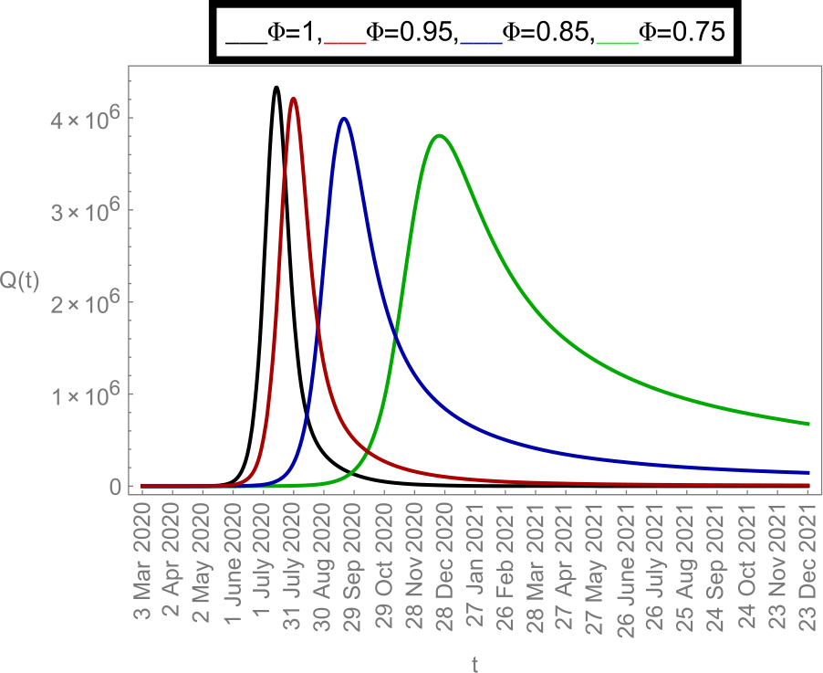 Figure 10